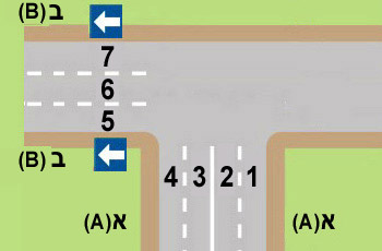 Comment tournera un conducteur à gauche d'une chaussée à double sens (A) à une chaussée à sens unique (B)?