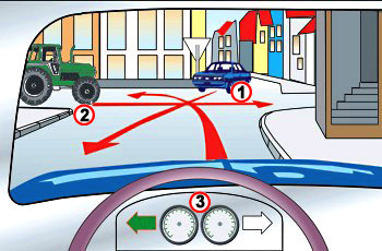 Quel sera l'ordre d'entrée des véhicules dans l'intersection, selon la loi?