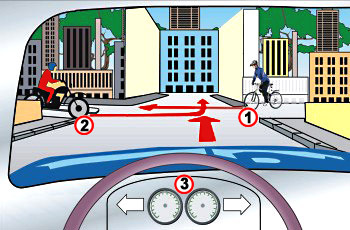 Vous conduisez le véhicule 3. Qui entrera en premier dans l'intersection, selon les principes de la priorité? (Il n'y a pas de panneau à l'intersection)