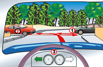 Il n'y a pas de panneau dans l'intersection ci-après. Quel sera l'ordre d'entrée des véhicules dans l'intersection, s'ils sont arrivés en même temps, selon les principes de la priorité?