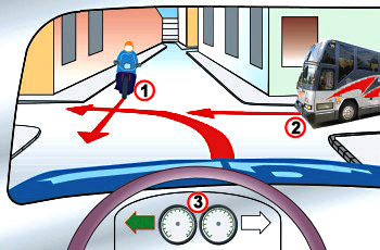 You are driving vehicle no.3. to whom will you give the right of way?