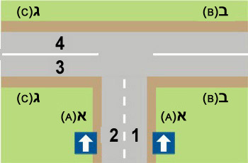En el cruce por delante tiene señales de tránsito como en el dibujo. ¿Cual será la forma correcta de girar de la calle A a “la calle C”?